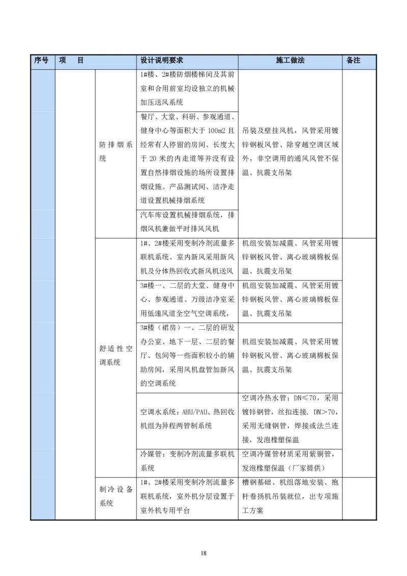 二等奖-中国电子第二总部（华大半导体）工程施工组织设计-一公司_2021-2023年优秀施组方案_施工组织设计_中国电子第二总部（华大半导体）工程施工组织设计