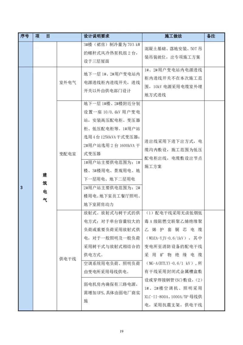 二等奖-中国电子第二总部（华大半导体）工程施工组织设计-一公司_2021-2023年优秀施组方案_施工组织设计_中国电子第二总部（华大半导体）工程施工组织设计