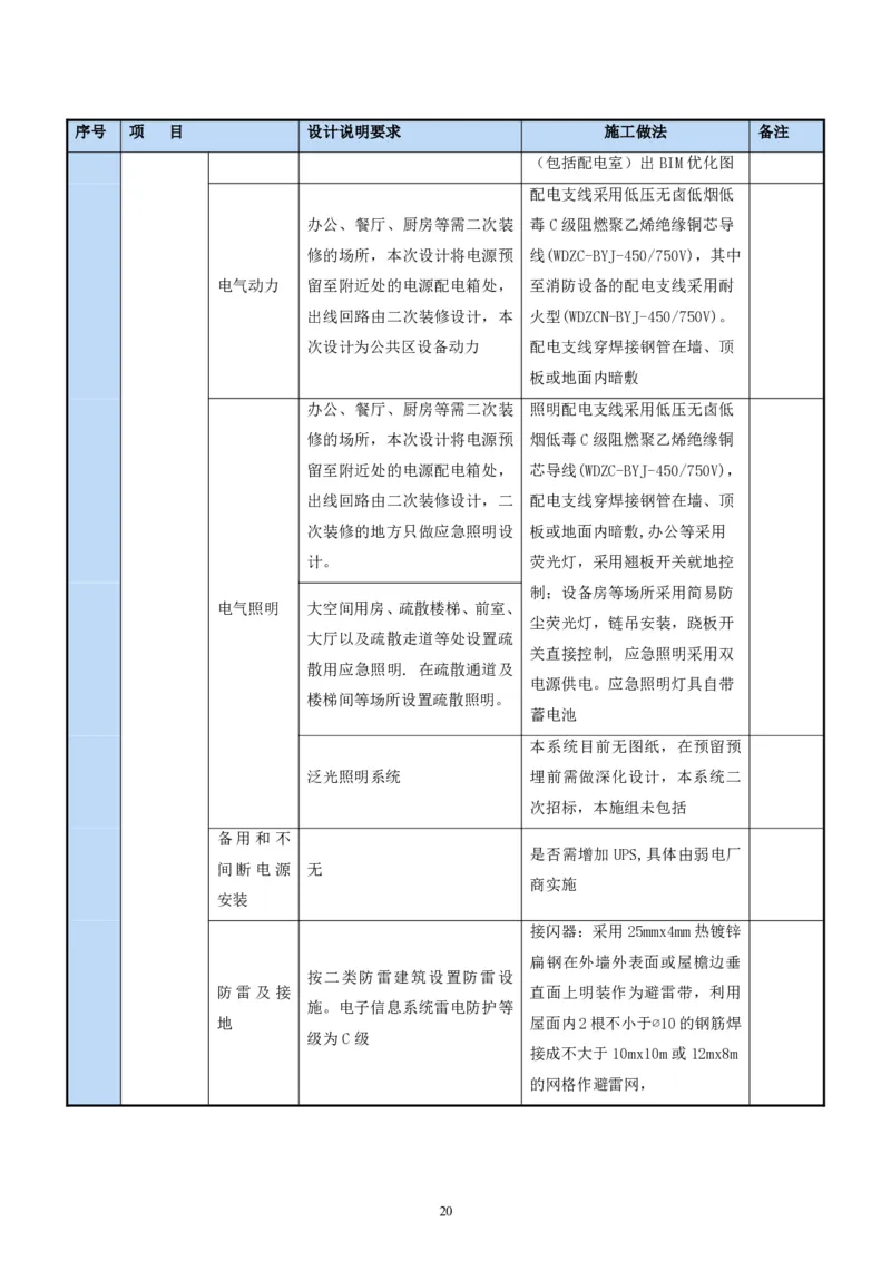二等奖-中国电子第二总部（华大半导体）工程施工组织设计-一公司_2021-2023年优秀施组方案_施工组织设计_中国电子第二总部（华大半导体）工程施工组织设计