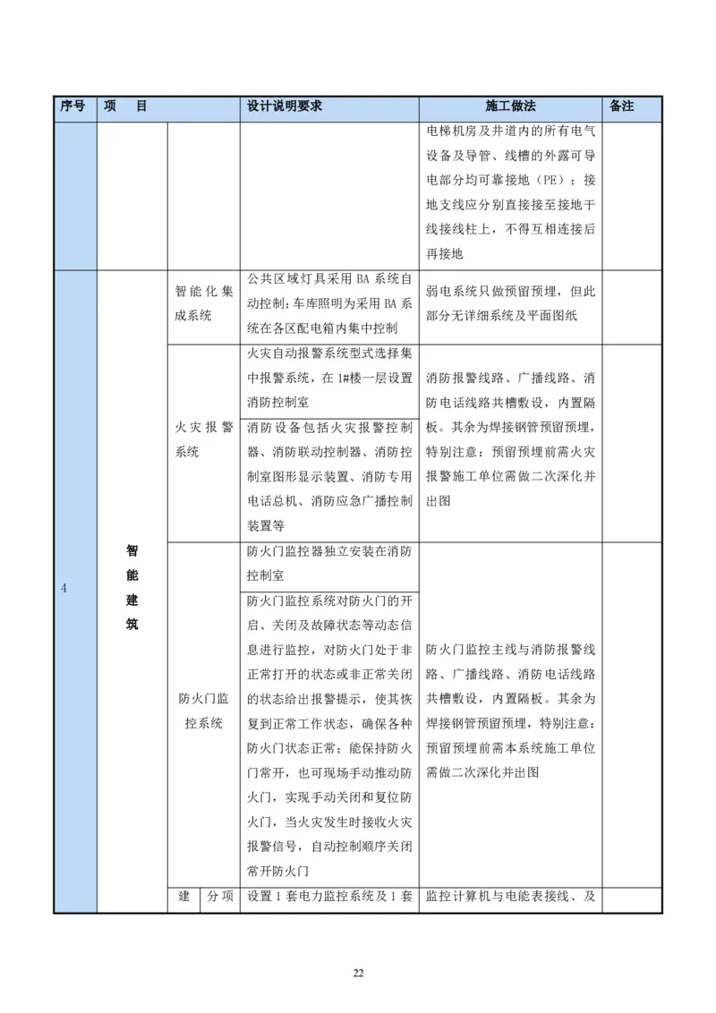 二等奖-中国电子第二总部（华大半导体）工程施工组织设计-一公司_2021-2023年优秀施组方案_施工组织设计_中国电子第二总部（华大半导体）工程施工组织设计