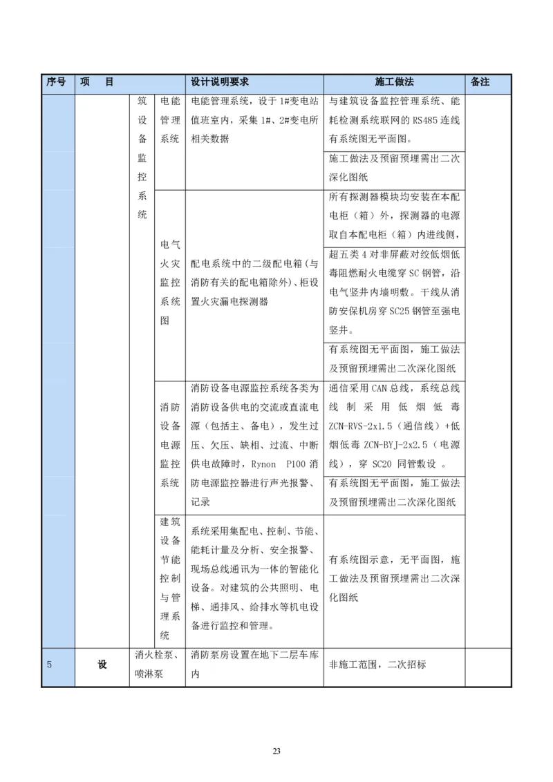 二等奖-中国电子第二总部（华大半导体）工程施工组织设计-一公司_2021-2023年优秀施组方案_施工组织设计_中国电子第二总部（华大半导体）工程施工组织设计