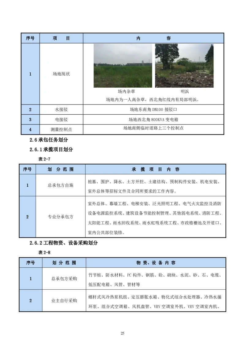 二等奖-中国电子第二总部（华大半导体）工程施工组织设计-一公司_2021-2023年优秀施组方案_施工组织设计_中国电子第二总部（华大半导体）工程施工组织设计