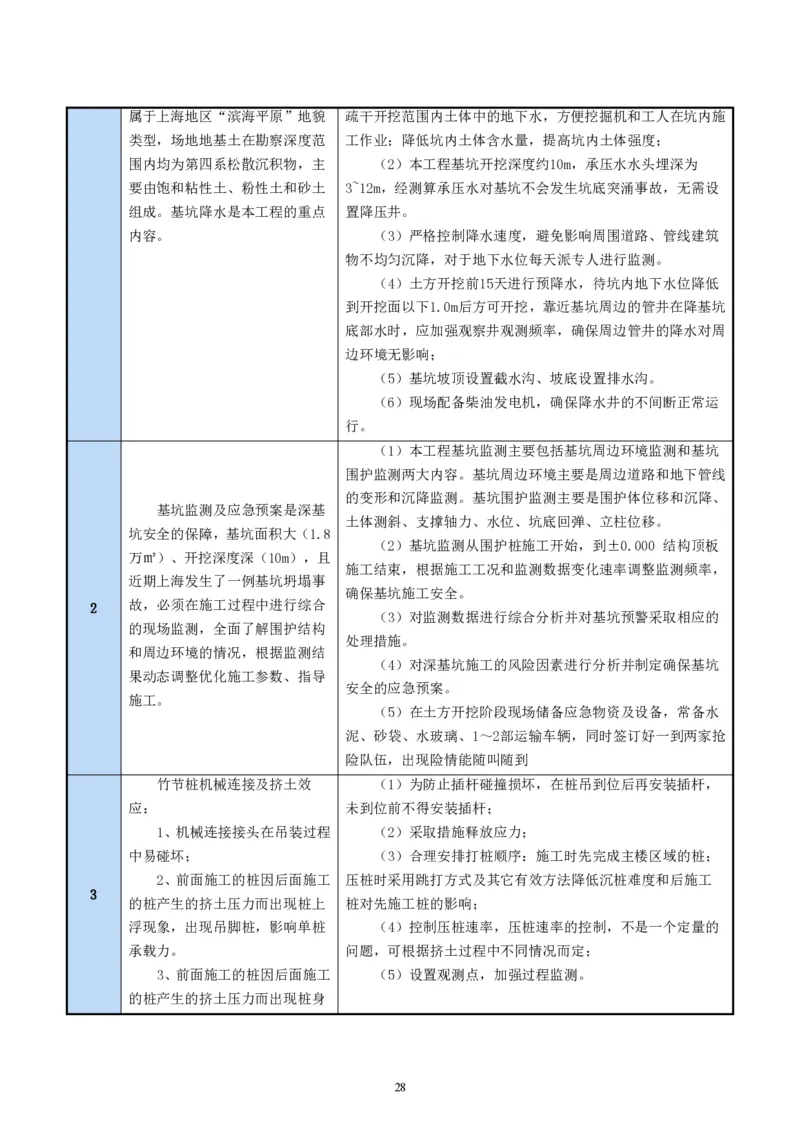 二等奖-中国电子第二总部（华大半导体）工程施工组织设计-一公司_2021-2023年优秀施组方案_施工组织设计_中国电子第二总部（华大半导体）工程施工组织设计