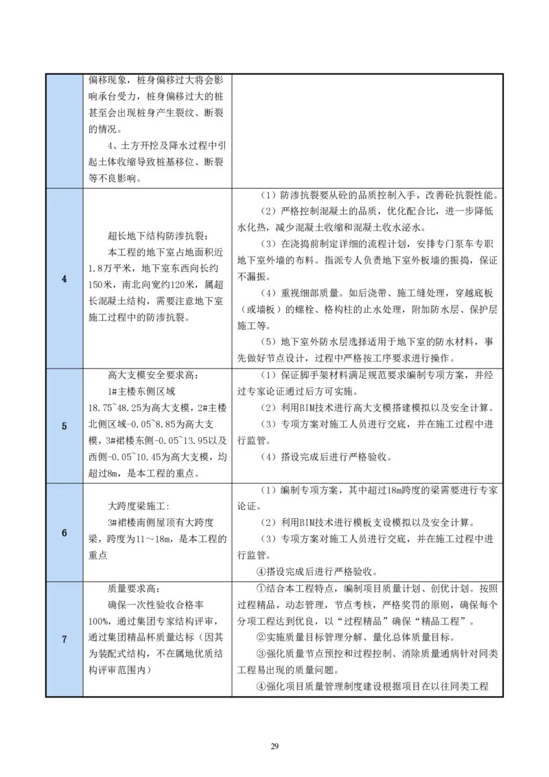 二等奖-中国电子第二总部（华大半导体）工程施工组织设计-一公司_2021-2023年优秀施组方案_施工组织设计_中国电子第二总部（华大半导体）工程施工组织设计