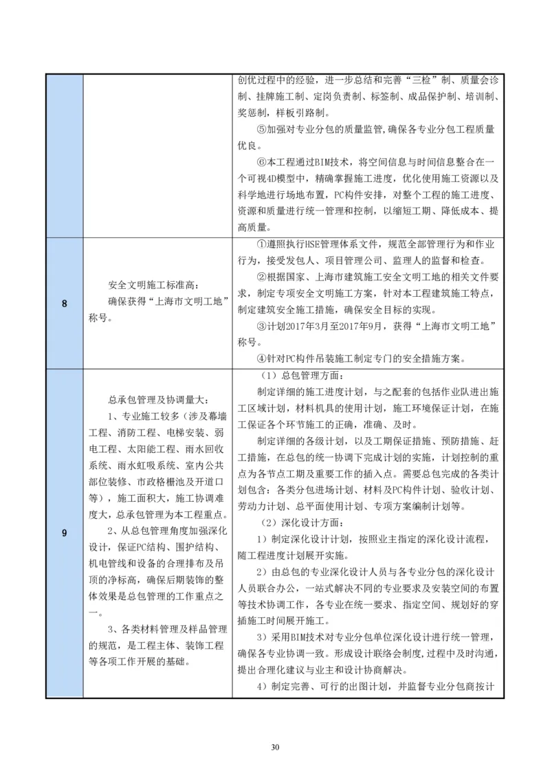 二等奖-中国电子第二总部（华大半导体）工程施工组织设计-一公司_2021-2023年优秀施组方案_施工组织设计_中国电子第二总部（华大半导体）工程施工组织设计