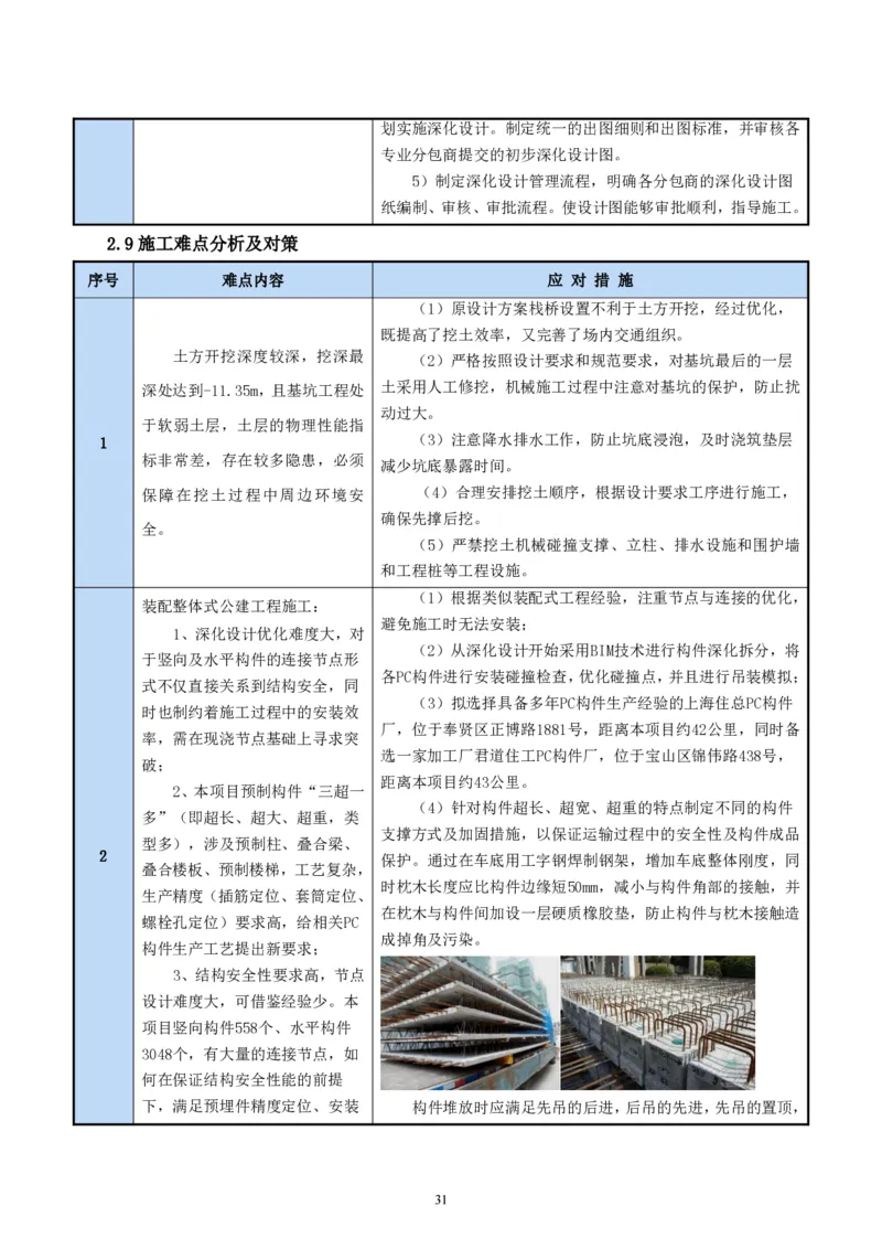 二等奖-中国电子第二总部（华大半导体）工程施工组织设计-一公司_2021-2023年优秀施组方案_施工组织设计_中国电子第二总部（华大半导体）工程施工组织设计