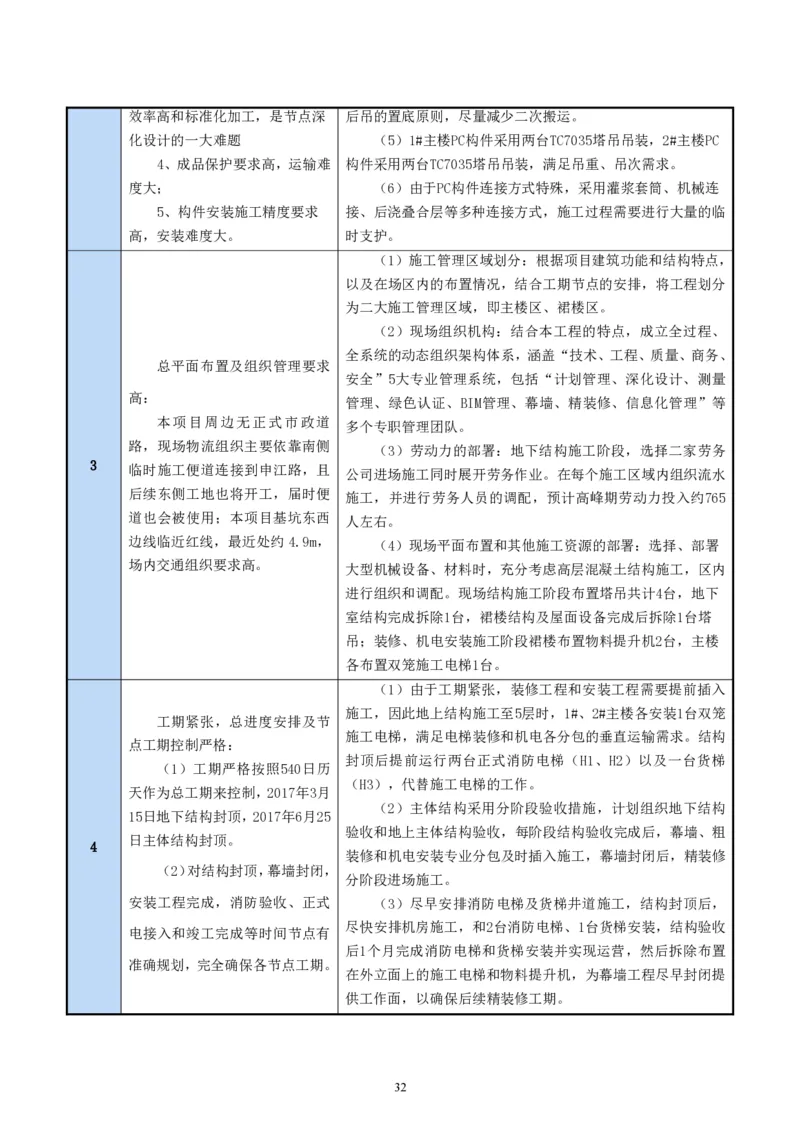 二等奖-中国电子第二总部（华大半导体）工程施工组织设计-一公司_2021-2023年优秀施组方案_施工组织设计_中国电子第二总部（华大半导体）工程施工组织设计