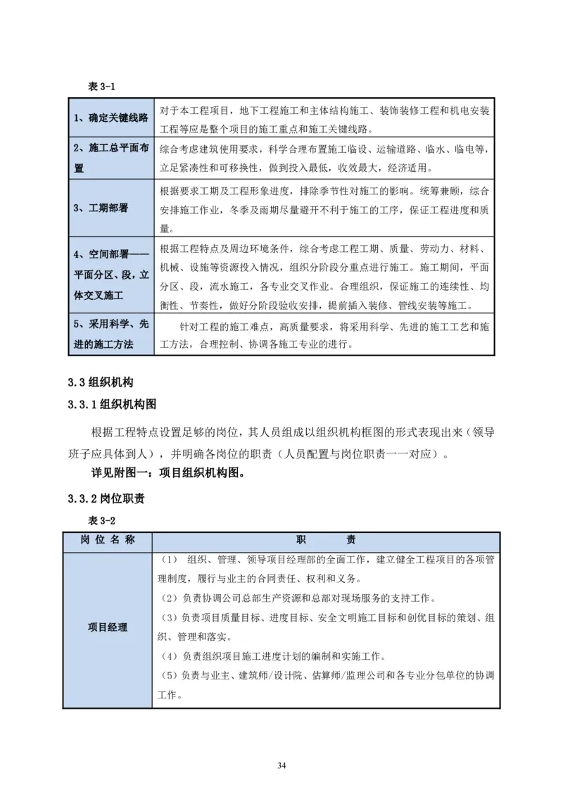 二等奖-中国电子第二总部（华大半导体）工程施工组织设计-一公司_2021-2023年优秀施组方案_施工组织设计_中国电子第二总部（华大半导体）工程施工组织设计