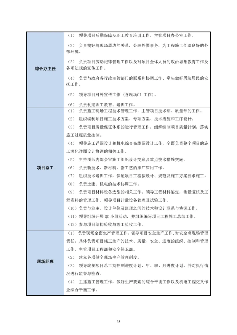 二等奖-中国电子第二总部（华大半导体）工程施工组织设计-一公司_2021-2023年优秀施组方案_施工组织设计_中国电子第二总部（华大半导体）工程施工组织设计