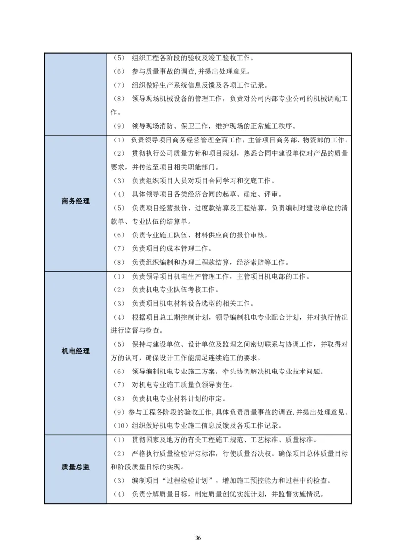 二等奖-中国电子第二总部（华大半导体）工程施工组织设计-一公司_2021-2023年优秀施组方案_施工组织设计_中国电子第二总部（华大半导体）工程施工组织设计