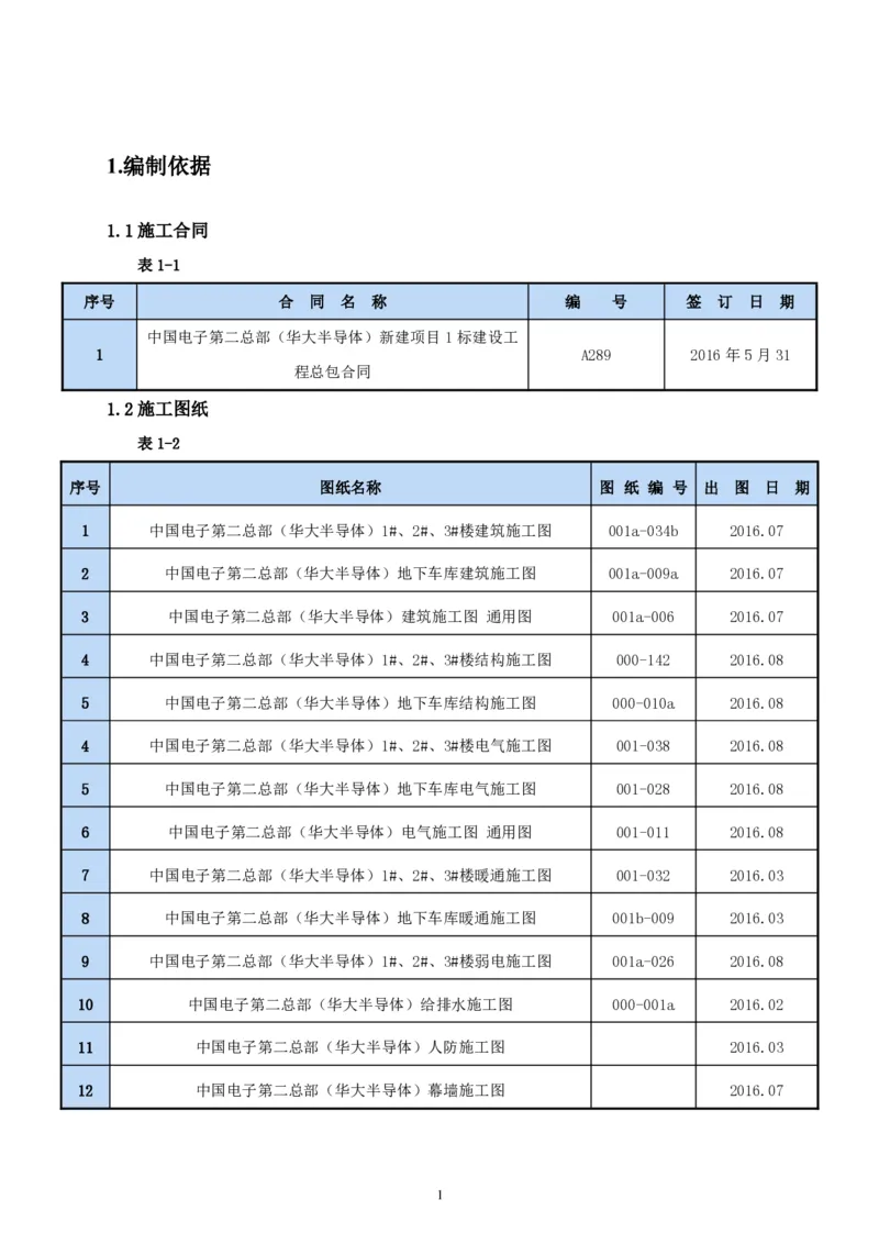 二等奖-中国电子第二总部（华大半导体）工程施工组织设计-一公司_2021-2023年优秀施组方案_施工组织设计_中国电子第二总部（华大半导体）工程施工组织设计