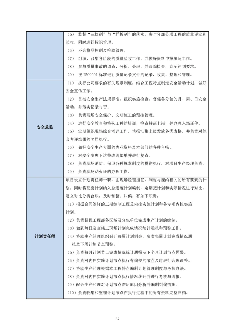 二等奖-中国电子第二总部（华大半导体）工程施工组织设计-一公司_2021-2023年优秀施组方案_施工组织设计_中国电子第二总部（华大半导体）工程施工组织设计
