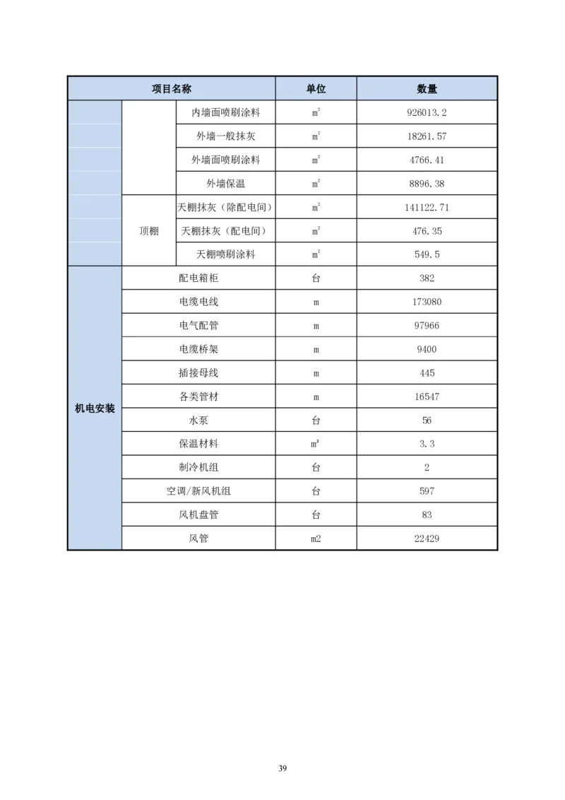 二等奖-中国电子第二总部（华大半导体）工程施工组织设计-一公司_2021-2023年优秀施组方案_施工组织设计_中国电子第二总部（华大半导体）工程施工组织设计
