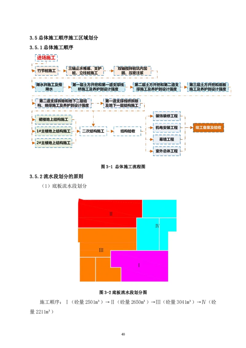 二等奖-中国电子第二总部（华大半导体）工程施工组织设计-一公司_2021-2023年优秀施组方案_施工组织设计_中国电子第二总部（华大半导体）工程施工组织设计