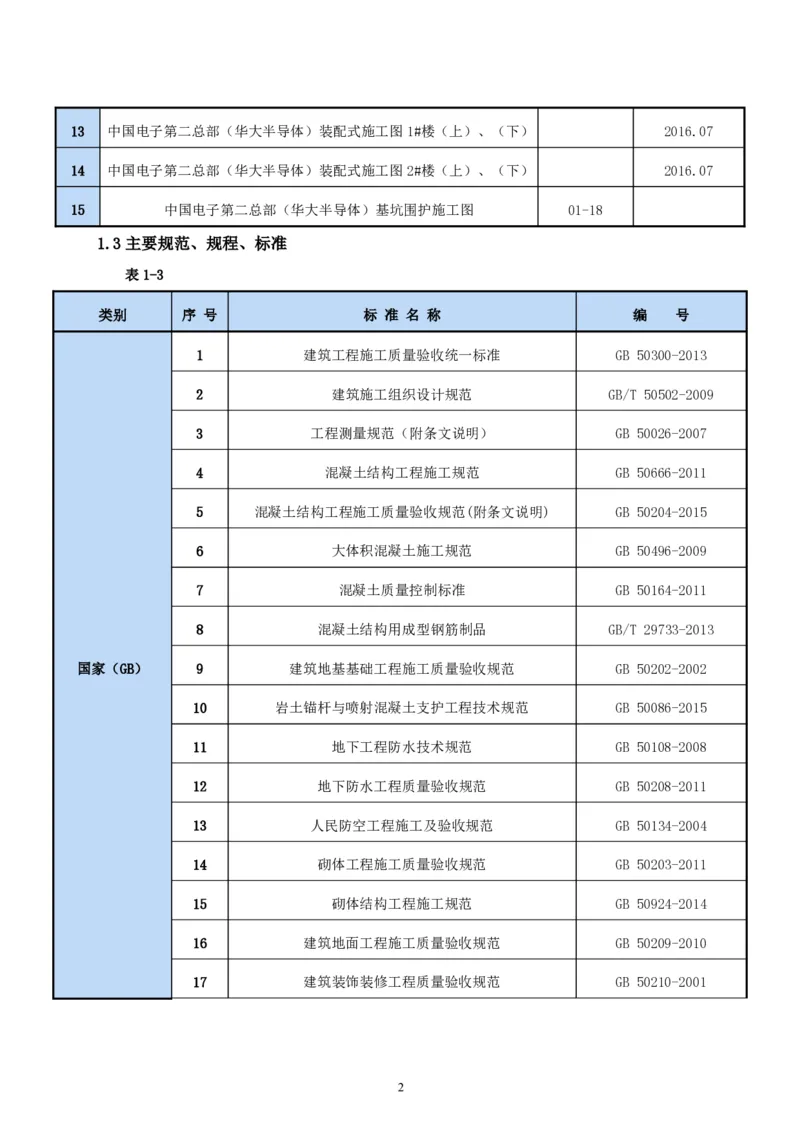 二等奖-中国电子第二总部（华大半导体）工程施工组织设计-一公司_2021-2023年优秀施组方案_施工组织设计_中国电子第二总部（华大半导体）工程施工组织设计