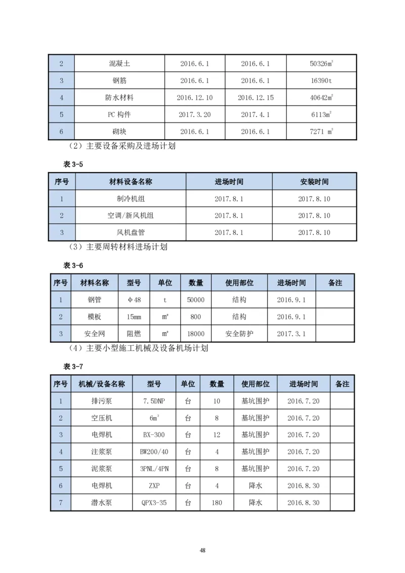 二等奖-中国电子第二总部（华大半导体）工程施工组织设计-一公司_2021-2023年优秀施组方案_施工组织设计_中国电子第二总部（华大半导体）工程施工组织设计