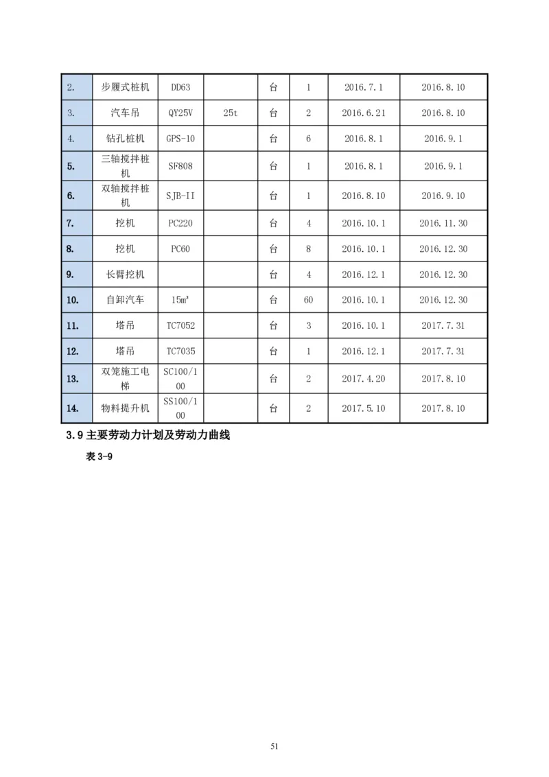 二等奖-中国电子第二总部（华大半导体）工程施工组织设计-一公司_2021-2023年优秀施组方案_施工组织设计_中国电子第二总部（华大半导体）工程施工组织设计