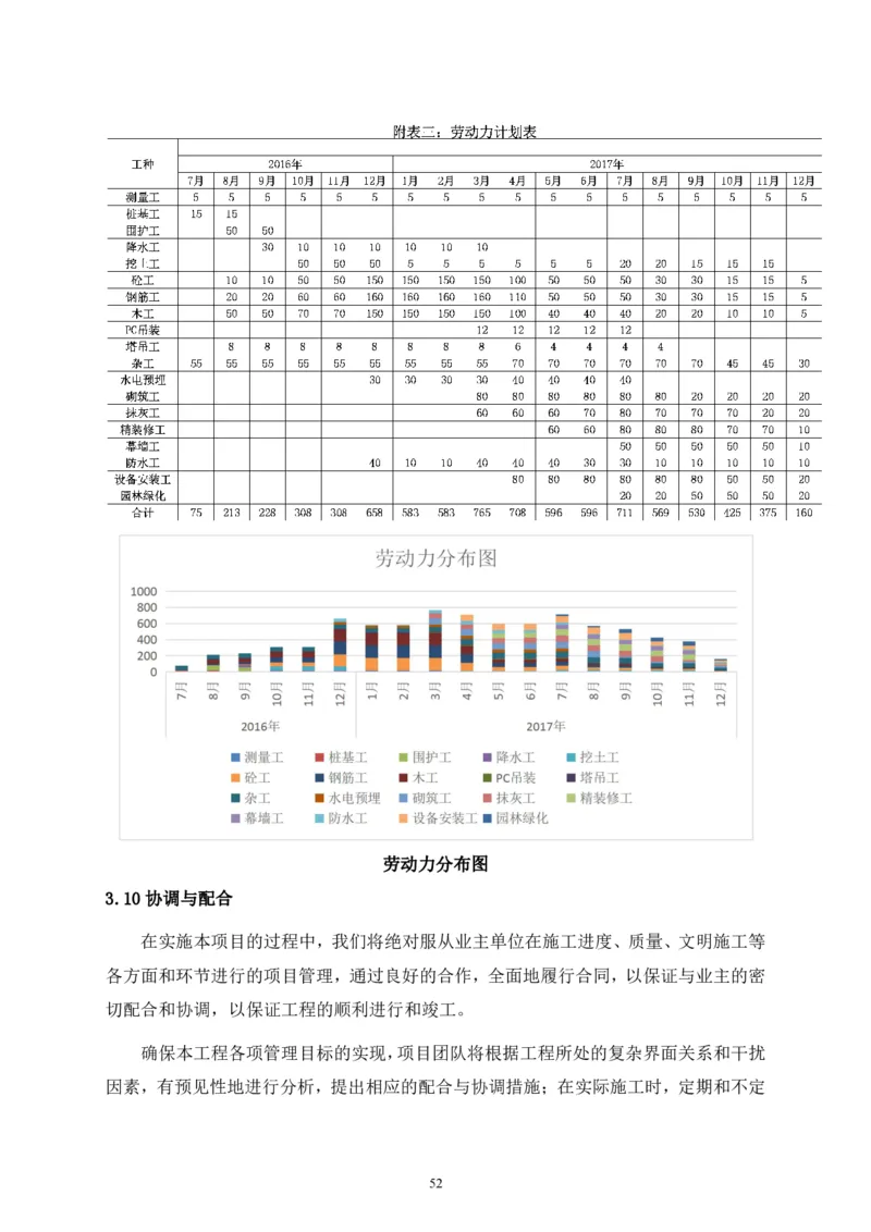 二等奖-中国电子第二总部（华大半导体）工程施工组织设计-一公司_2021-2023年优秀施组方案_施工组织设计_中国电子第二总部（华大半导体）工程施工组织设计