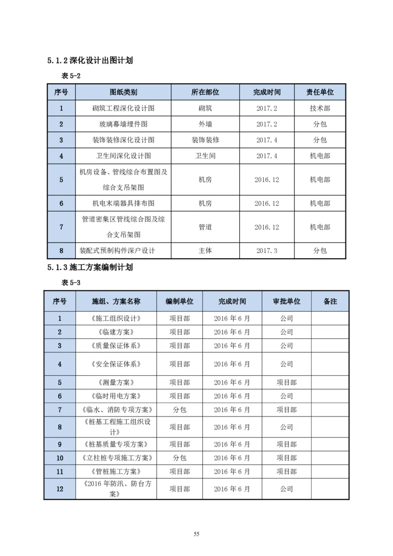 二等奖-中国电子第二总部（华大半导体）工程施工组织设计-一公司_2021-2023年优秀施组方案_施工组织设计_中国电子第二总部（华大半导体）工程施工组织设计