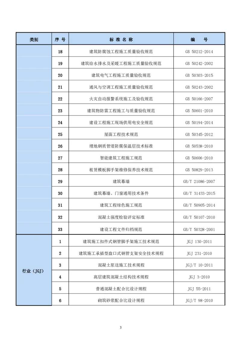 二等奖-中国电子第二总部（华大半导体）工程施工组织设计-一公司_2021-2023年优秀施组方案_施工组织设计_中国电子第二总部（华大半导体）工程施工组织设计