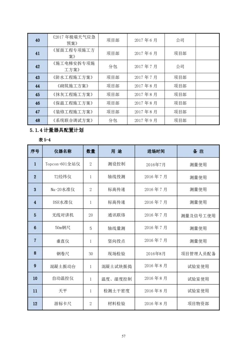 二等奖-中国电子第二总部（华大半导体）工程施工组织设计-一公司_2021-2023年优秀施组方案_施工组织设计_中国电子第二总部（华大半导体）工程施工组织设计