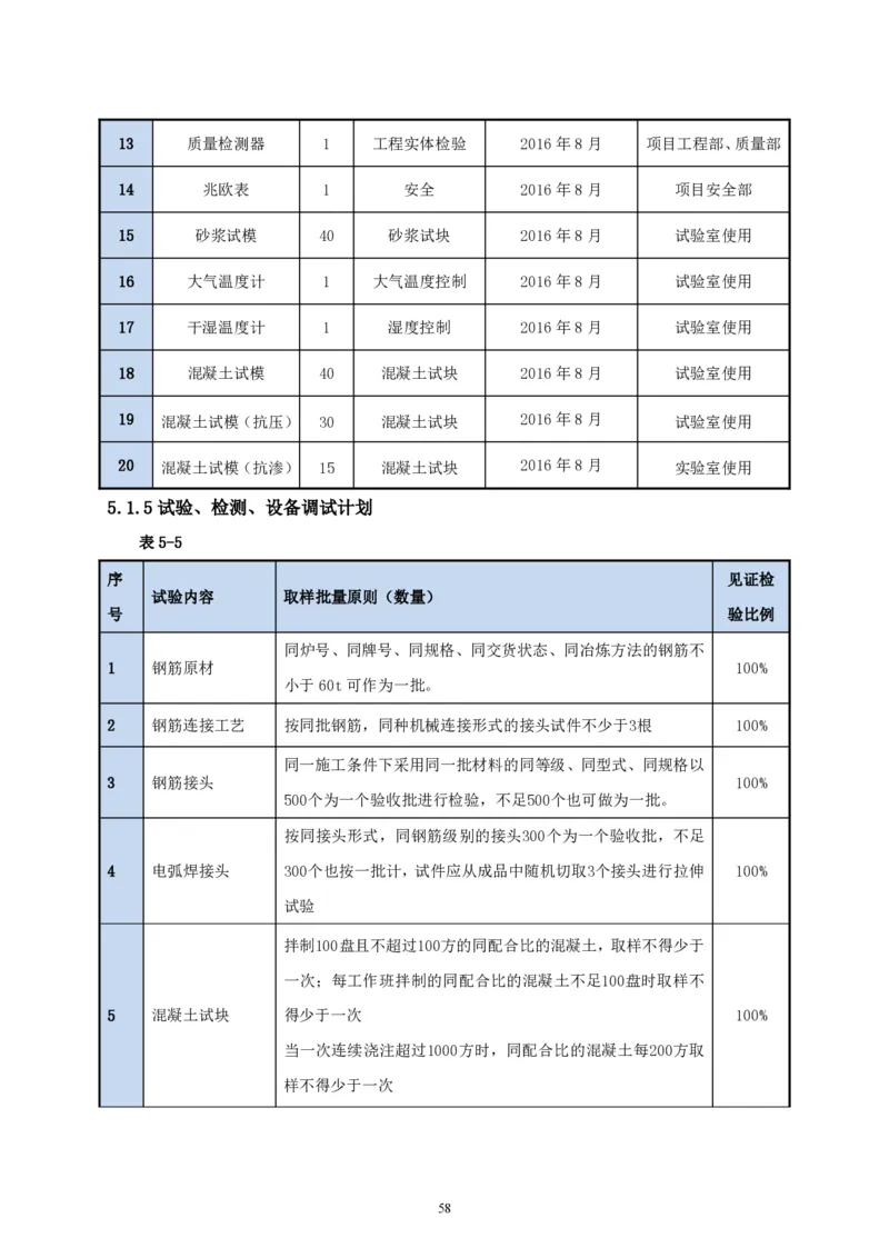 二等奖-中国电子第二总部（华大半导体）工程施工组织设计-一公司_2021-2023年优秀施组方案_施工组织设计_中国电子第二总部（华大半导体）工程施工组织设计