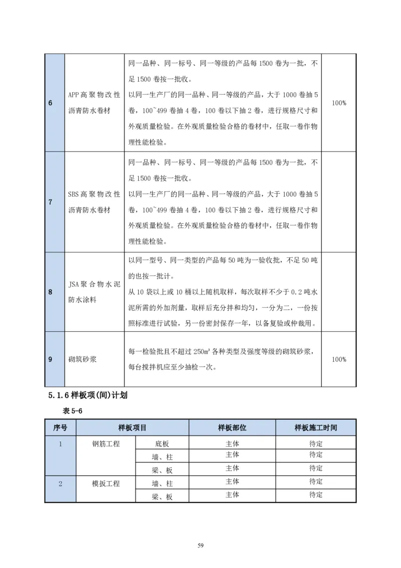二等奖-中国电子第二总部（华大半导体）工程施工组织设计-一公司_2021-2023年优秀施组方案_施工组织设计_中国电子第二总部（华大半导体）工程施工组织设计