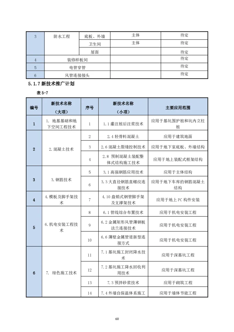 二等奖-中国电子第二总部（华大半导体）工程施工组织设计-一公司_2021-2023年优秀施组方案_施工组织设计_中国电子第二总部（华大半导体）工程施工组织设计