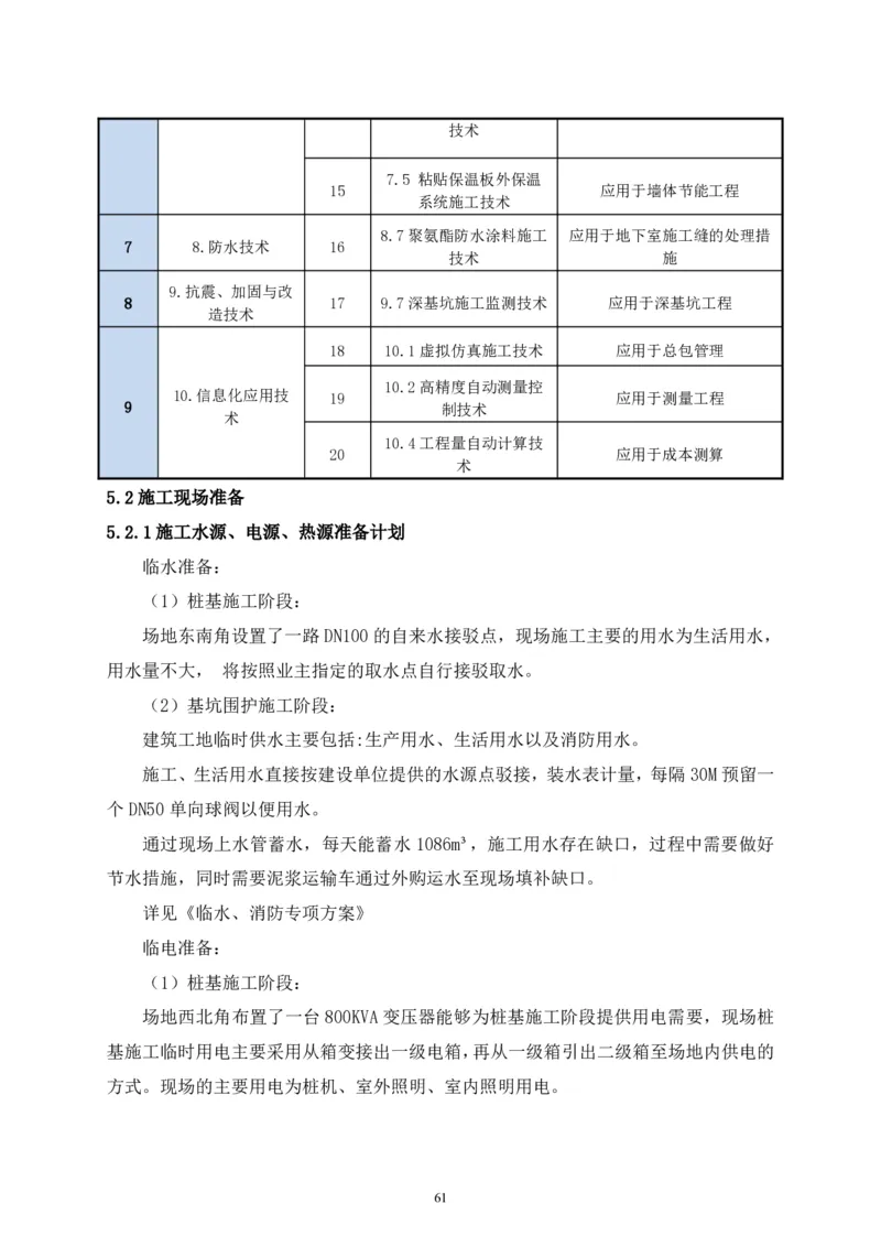 二等奖-中国电子第二总部（华大半导体）工程施工组织设计-一公司_2021-2023年优秀施组方案_施工组织设计_中国电子第二总部（华大半导体）工程施工组织设计