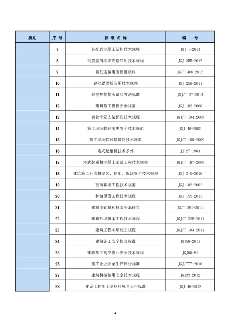 二等奖-中国电子第二总部（华大半导体）工程施工组织设计-一公司_2021-2023年优秀施组方案_施工组织设计_中国电子第二总部（华大半导体）工程施工组织设计
