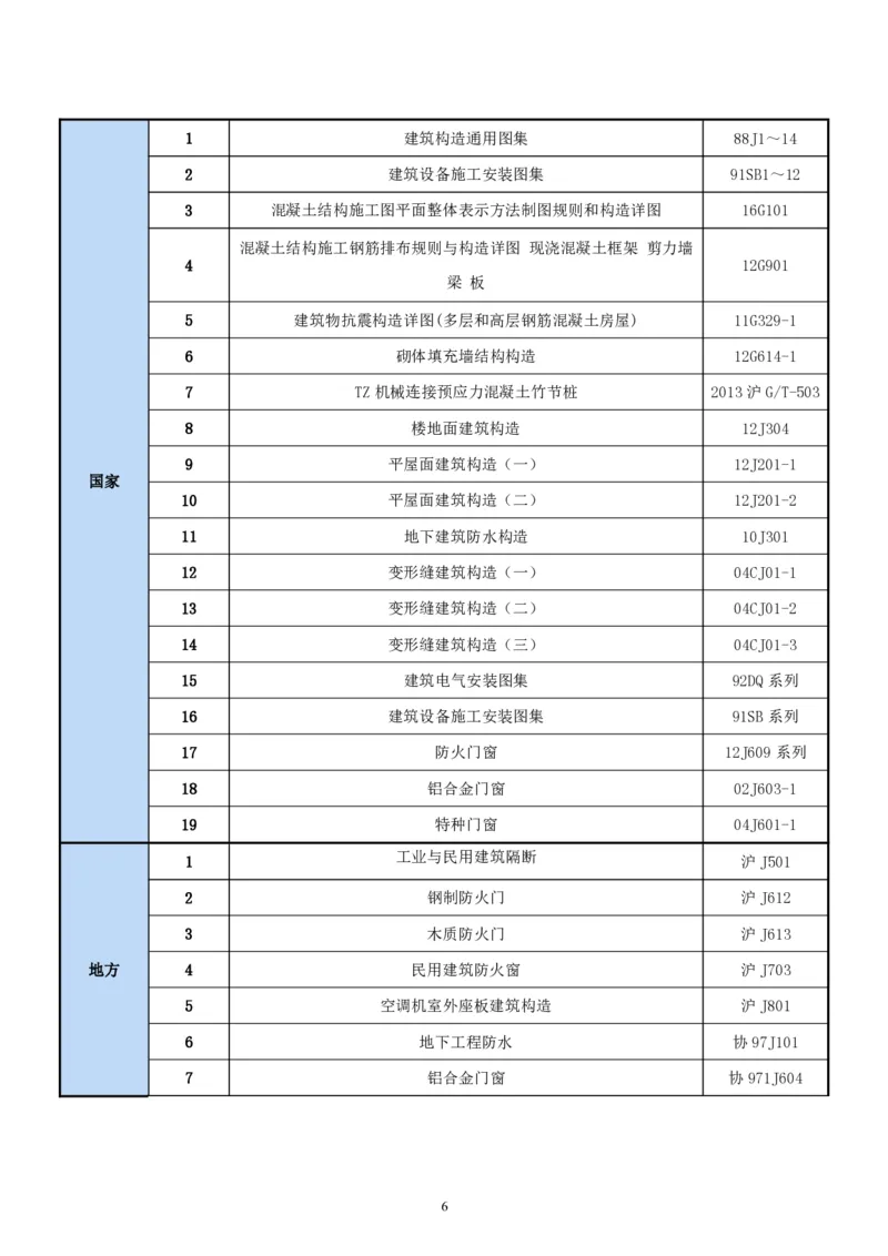 二等奖-中国电子第二总部（华大半导体）工程施工组织设计-一公司_2021-2023年优秀施组方案_施工组织设计_中国电子第二总部（华大半导体）工程施工组织设计