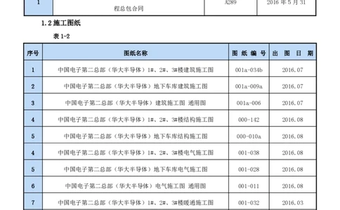 二等奖-中国电子第二总部（华大半导体）工程施工组织设计-一公司_2021-2023年优秀施组方案_施工组织设计_中国电子第二总部（华大半导体）工程施工组织设计