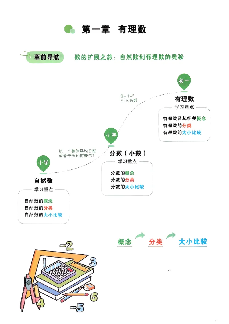 万唯《初一预习视频课》数学_2026万唯系列预习复习_2025版《万唯初中预习视频课》789年级上册多版本_2025版万唯新初一预习视频课数学人教版