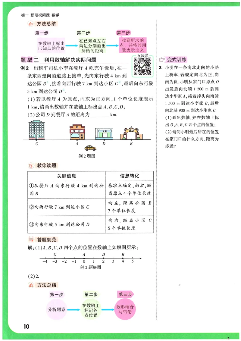 万唯《初一预习视频课》数学_2026万唯系列预习复习_2025版《万唯初中预习视频课》789年级上册多版本_2025版万唯新初一预习视频课数学人教版