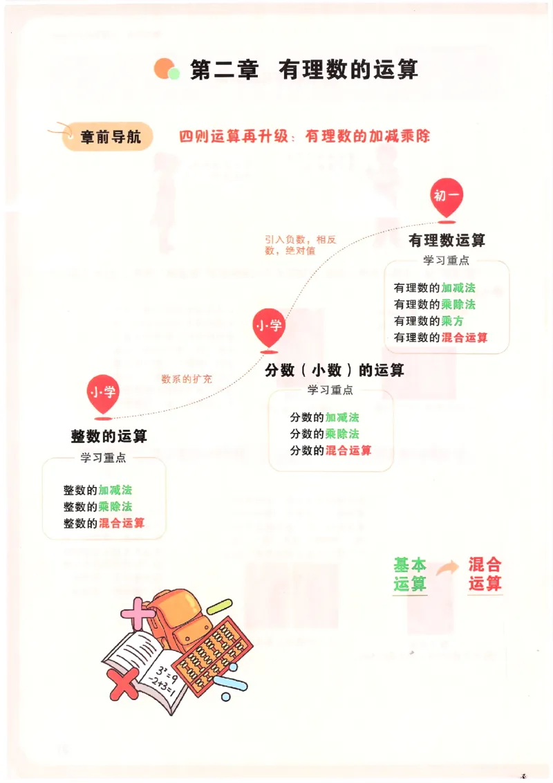 万唯《初一预习视频课》数学_2026万唯系列预习复习_2025版《万唯初中预习视频课》789年级上册多版本_2025版万唯新初一预习视频课数学人教版