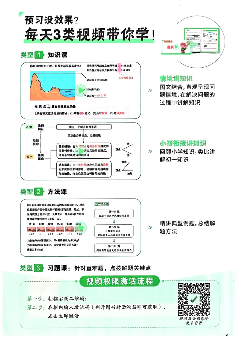 万唯《初一预习视频课》数学_2026万唯系列预习复习_2025版《万唯初中预习视频课》789年级上册多版本_2025版万唯新初一预习视频课数学人教版