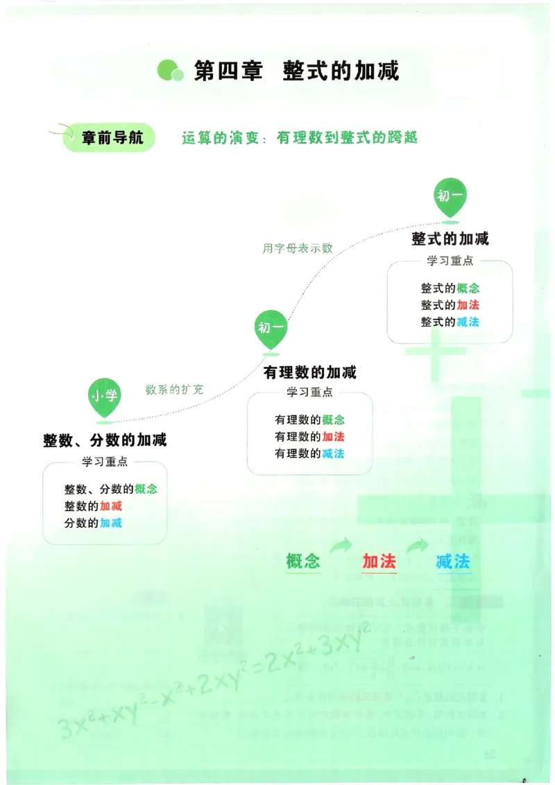 万唯《初一预习视频课》数学_2026万唯系列预习复习_2025版《万唯初中预习视频课》789年级上册多版本_2025版万唯新初一预习视频课数学人教版