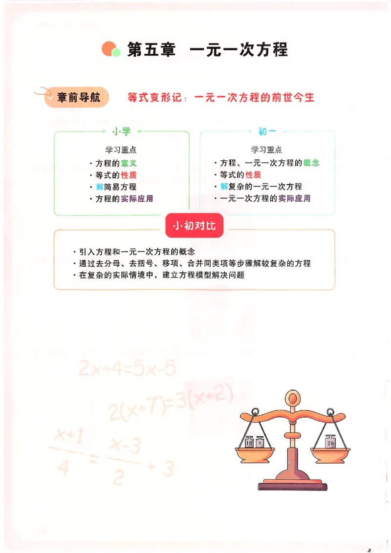 万唯《初一预习视频课》数学_2026万唯系列预习复习_2025版《万唯初中预习视频课》789年级上册多版本_2025版万唯新初一预习视频课数学人教版
