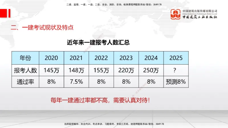 03.03一建《经济》大咖直播公开课_2026年一级建造师_2026年一建经济_2025年一建经济SVIP_02-基础精讲✿高端面授✿深度强化_02-经济《前期全套课》张莹波JGS_讲义
