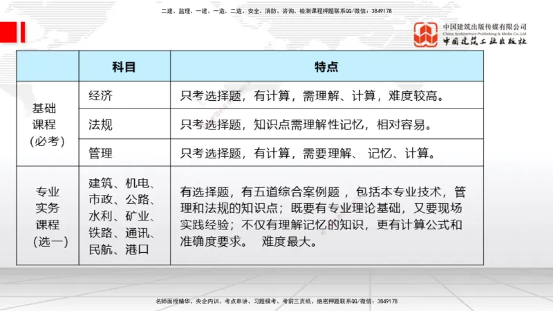 03.03一建《经济》大咖直播公开课_2026年一级建造师_2026年一建经济_2025年一建经济SVIP_02-基础精讲✿高端面授✿深度强化_02-经济《前期全套课》张莹波JGS_讲义