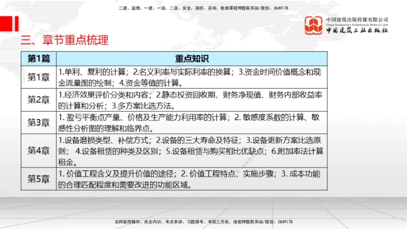 03.03一建《经济》大咖直播公开课_2026年一级建造师_2026年一建经济_2025年一建经济SVIP_02-基础精讲✿高端面授✿深度强化_02-经济《前期全套课》张莹波JGS_讲义