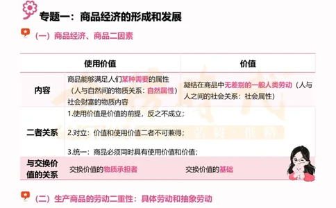 25考研政治韩雪马原选择题技巧-下篇（伴学营内部讲义）_2026考公资料_（49）政治理论合集_政治理论合集_2025考研政治_03.肖秀荣_01.韩雪_03.冲刺押题_04.客观题技巧拔高_课件