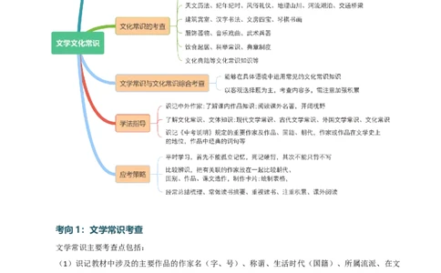 第04讲文学文化常识（讲义）（解析版）_120中考语文全套复习_中考语文复习总复习_一轮复习资料_完2024年中考语文一轮复习课件+讲义+练习（全国通用）_配套讲义（原卷版+解析版）