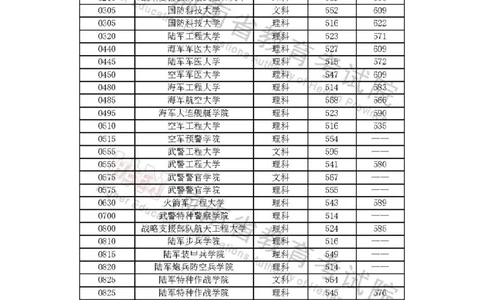 2023河南军校分数（独家整理）_1.高考2025全国各省真题+答案_必看高考志愿填报价值2999_高考志愿填报_13-河南_河南17-23年_河南招生之友全套