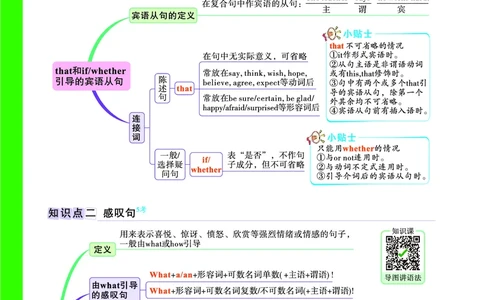 Day5思维导图_2026万唯系列预习复习_2025版《万唯初中预习视频课》789年级上册多版本_2025版万唯初三预习视频课英语人教版上册_2025版万唯初三预习视频课英语人教版上册_视频_Day5