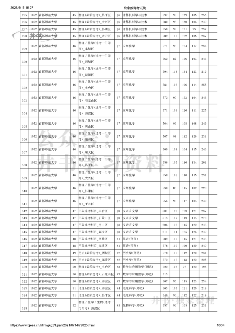 2021年北京市高招本科提前批普通类B段录取投档线（独家整理）_1.高考2025全国各省真题+答案_必看高考志愿填报价值2999_高考志愿填报_05-北京_北京高考录取数据-17-23年