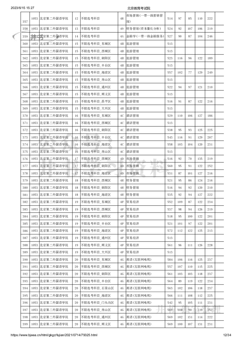 2021年北京市高招本科提前批普通类B段录取投档线（独家整理）_1.高考2025全国各省真题+答案_必看高考志愿填报价值2999_高考志愿填报_05-北京_北京高考录取数据-17-23年