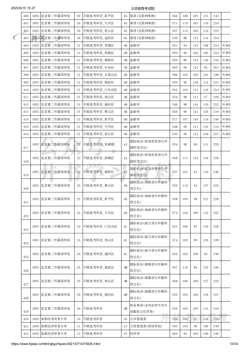 2021年北京市高招本科提前批普通类B段录取投档线（独家整理）_1.高考2025全国各省真题+答案_必看高考志愿填报价值2999_高考志愿填报_05-北京_北京高考录取数据-17-23年