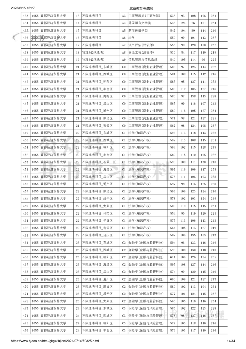 2021年北京市高招本科提前批普通类B段录取投档线（独家整理）_1.高考2025全国各省真题+答案_必看高考志愿填报价值2999_高考志愿填报_05-北京_北京高考录取数据-17-23年