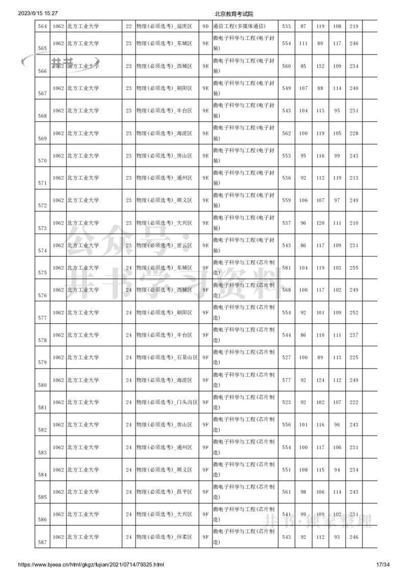 2021年北京市高招本科提前批普通类B段录取投档线（独家整理）_1.高考2025全国各省真题+答案_必看高考志愿填报价值2999_高考志愿填报_05-北京_北京高考录取数据-17-23年